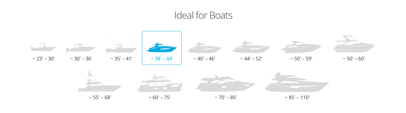 stabilisateur gyroscopique pour bateau prix